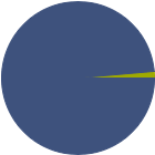 Asset Allocation Rescaled Graph